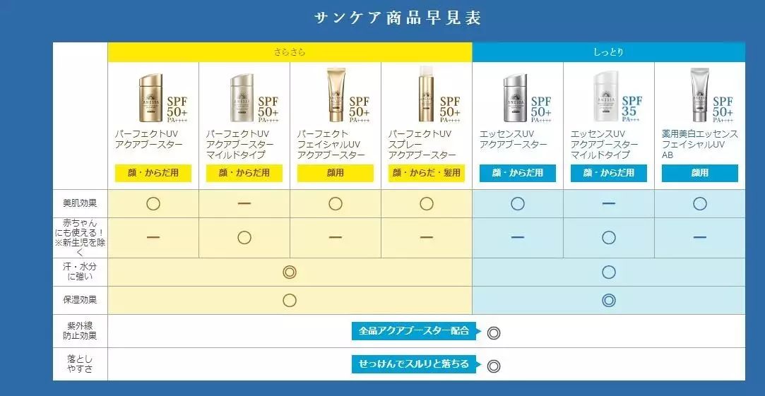 腾素日本官网怎么买正品?三步验真伪防假攻略 腾素日本官网怎么买正品?三步验真伪防假攻略